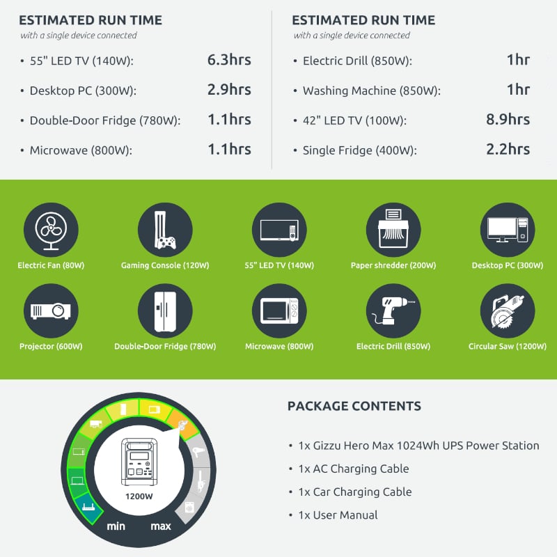 GIZZU HERO MAX 1024WH/1000W UPS Power Station - Image 4