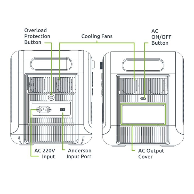 Gizzu Hero Pro 2048Wh UPS Power Station - Image 7