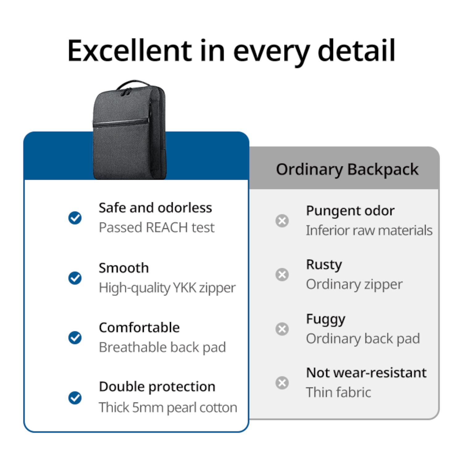 UGREEN Laptop Backpack B02 (Up to 15.6", Waterproof, YKK Zips, Wear-Resistant) - Image 3